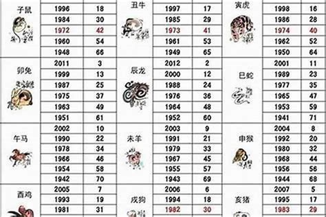 1983 年生肖|1983年1月出生属什么生肖